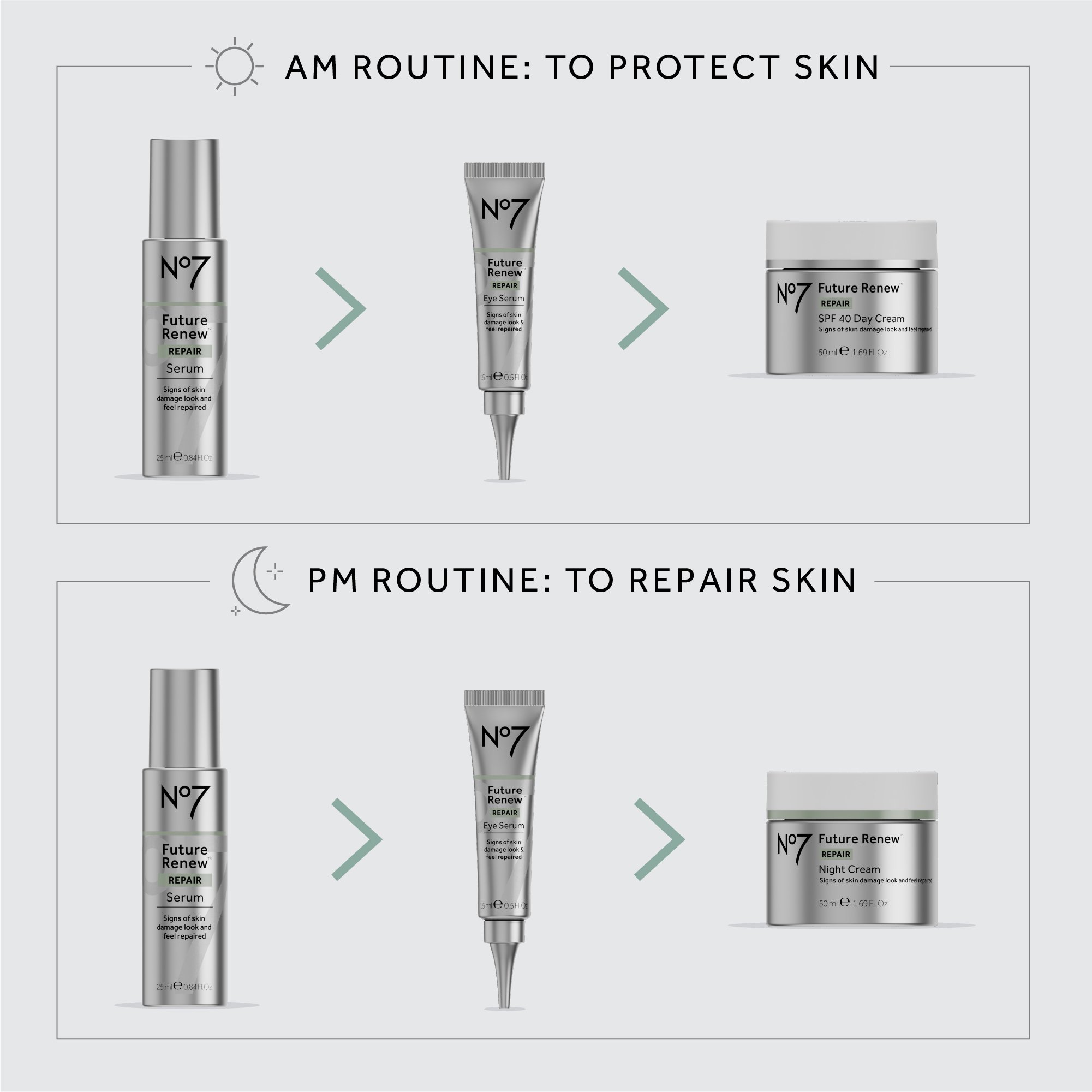 AM PM routine